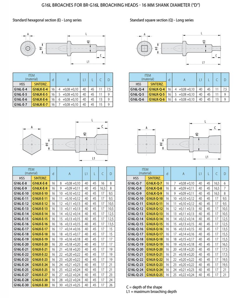 STD broaches: sizes in mm - BRIGHETTI MECCANICA